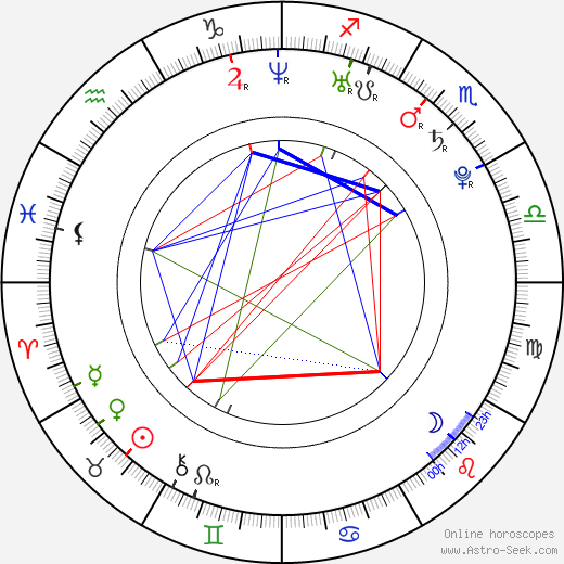 Martin Compston birth chart, Martin Compston astro natal horoscope, astrology