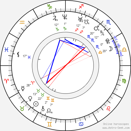 Meggie McFadden birth chart, biography, wikipedia 2023, 2024