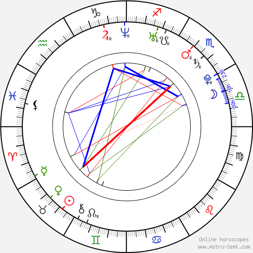 Meggie McFadden birth chart, Meggie McFadden astro natal horoscope, astrology