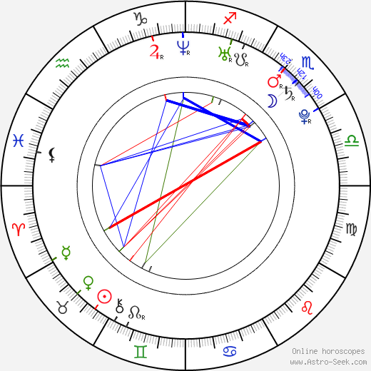 Michael Rensing birth chart, Michael Rensing astro natal horoscope, astrology
