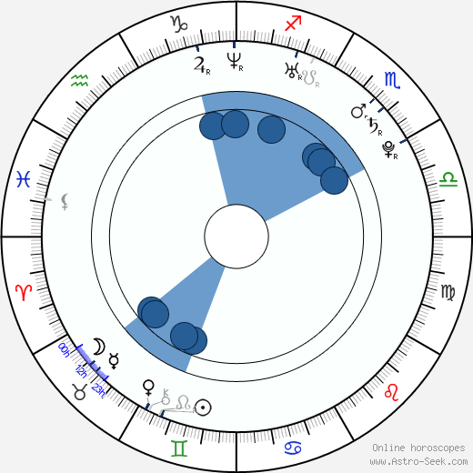 Mika Todd wikipedia, horoscope, astrology, instagram