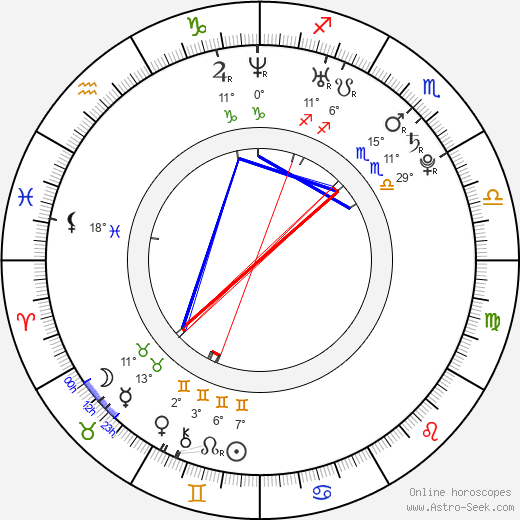 Mika Todd birth chart, biography, wikipedia 2024, 2025