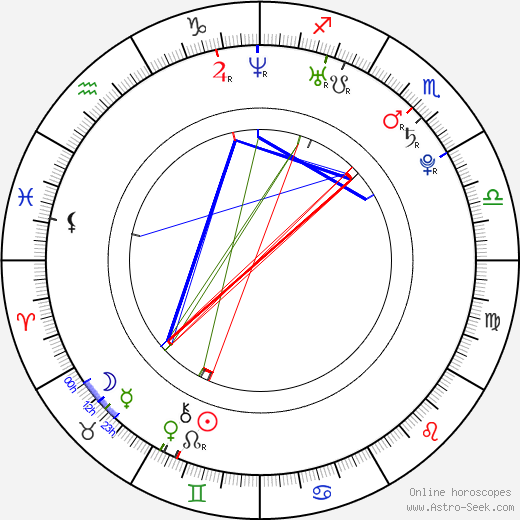 Mika Todd birth chart, Mika Todd astro natal horoscope, astrology