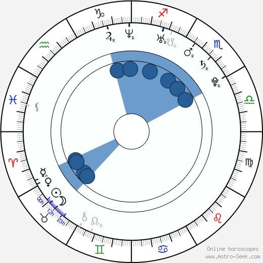 Mikkel Boe Følsgaard horoscope, astrology, sign, zodiac, date of birth, instagram
