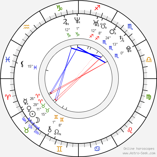 Mikkel Boe Følsgaard birth chart, biography, wikipedia 2024, 2025