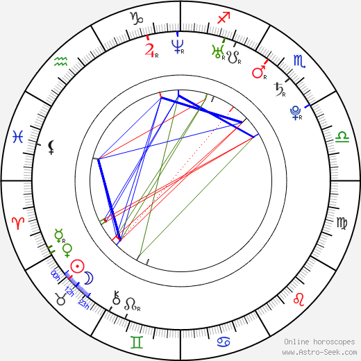 Mikkel Boe Følsgaard birth chart, Mikkel Boe Følsgaard astro natal horoscope, astrology