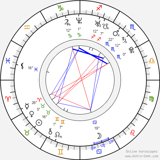 Miloš Knopp birth chart, biography, wikipedia 2024, 2025