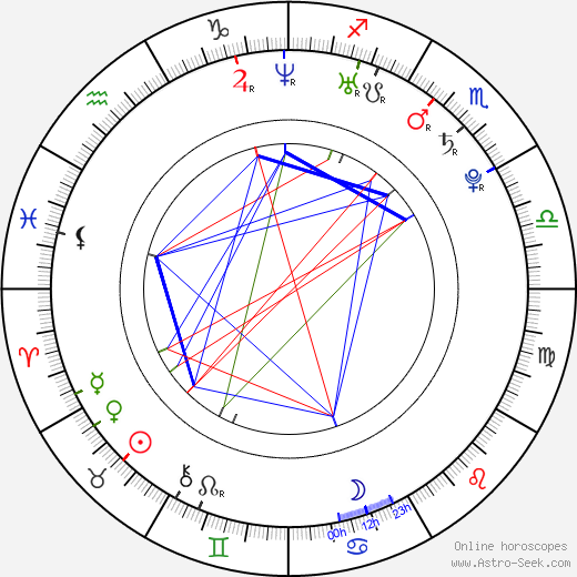 Miloš Knopp birth chart, Miloš Knopp astro natal horoscope, astrology