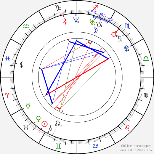Min Seo Kim birth chart, Min Seo Kim astro natal horoscope, astrology