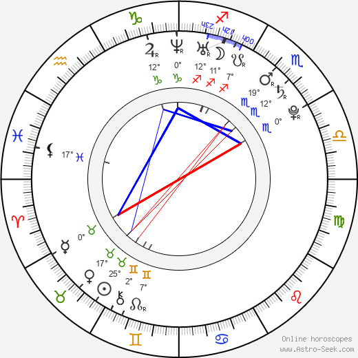 Natalie Kocab birth chart, biography, wikipedia 2024, 2025
