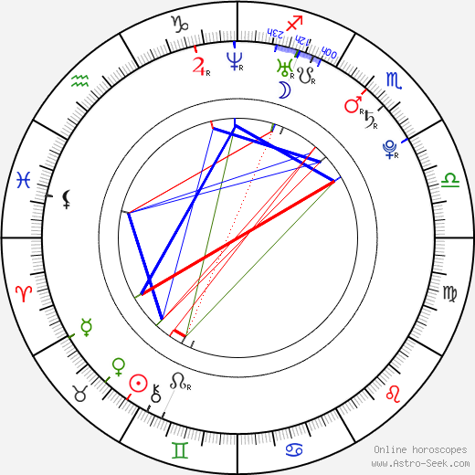 Natalie Kocab birth chart, Natalie Kocab astro natal horoscope, astrology
