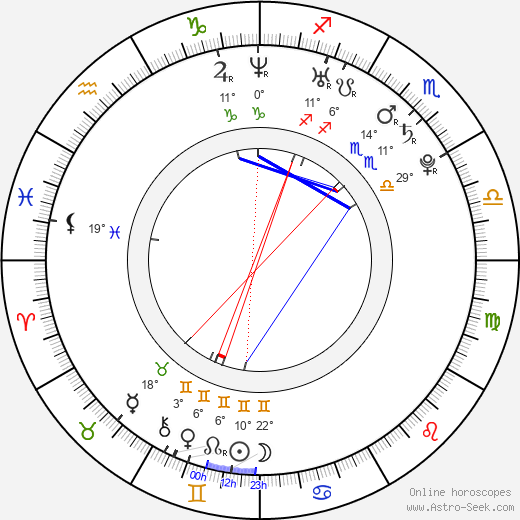 Nate Robinson birth chart, biography, wikipedia 2024, 2025