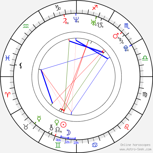 Nate Robinson birth chart, Nate Robinson astro natal horoscope, astrology