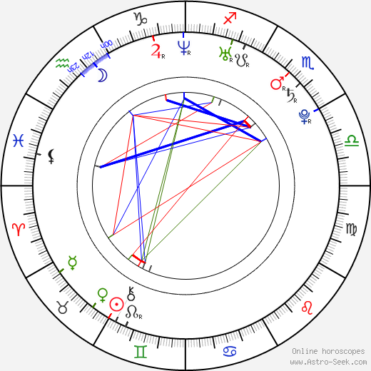 Naturi Naughton birth chart, Naturi Naughton astro natal horoscope, astrology