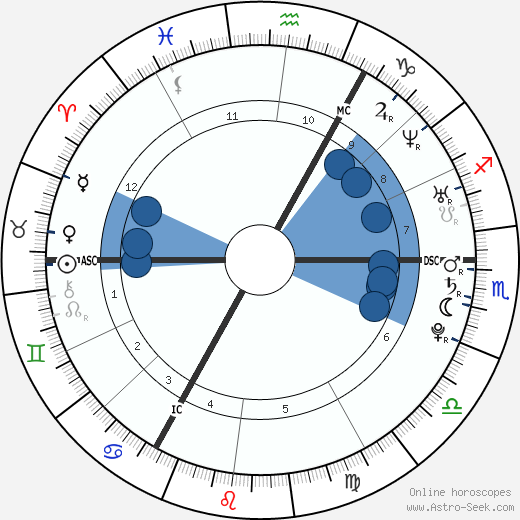 Oliver Stanley Murs wikipedia, horoscope, astrology, instagram