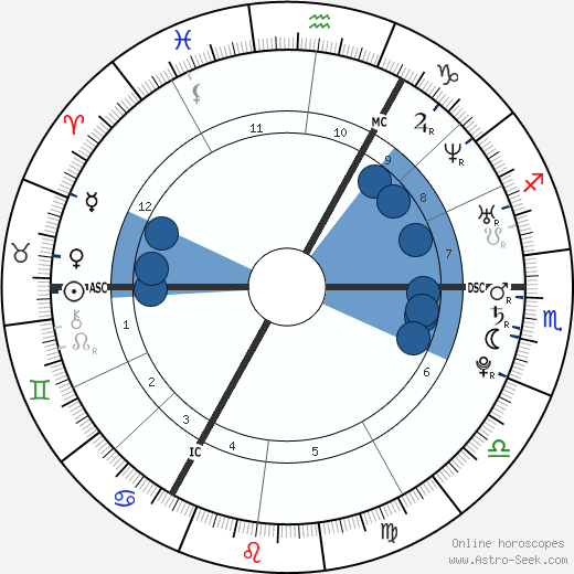 Oliver Stanley Murs wikipedia, biography, birth chart, instagram Oliver Stanley Murs wikipedia, horoscope, astrology, instagram