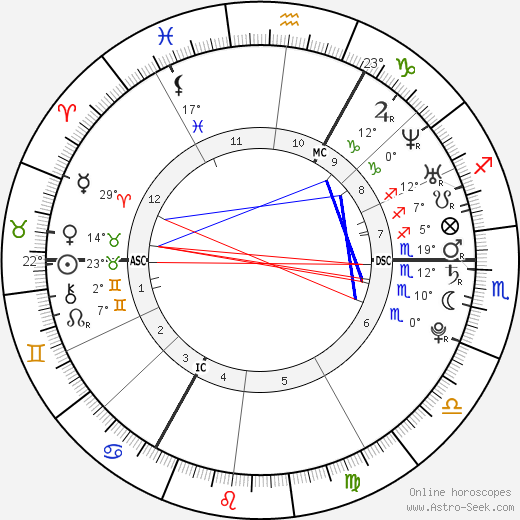 Oliver Stanley Murs birth chart, biography, wikipedia 2023, 2024