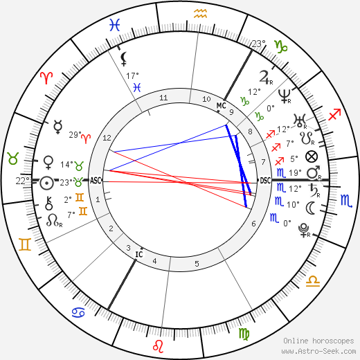 Oliver Stanley Murs birth chart, biography, wikipedia 2024, 2025