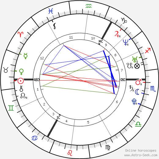 Oliver Stanley Murs birth chart, Oliver Stanley Murs astro natal horoscope, astrology