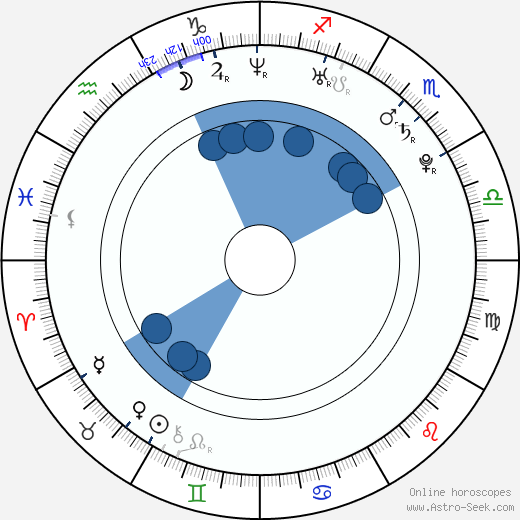 Peter Rost wikipedia, horoscope, astrology, instagram