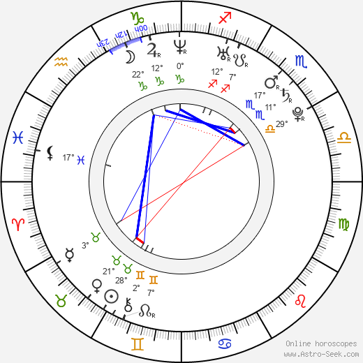 Peter Rost birth chart, biography, wikipedia 2024, 2025