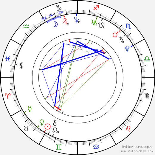 Peter Rost birth chart, Peter Rost astro natal horoscope, astrology
