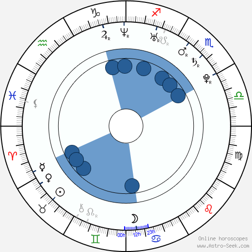 Philip Maxx wikipedia, horoscope, astrology, instagram