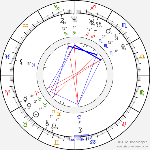 Philip Maxx birth chart, biography, wikipedia 2024, 2025