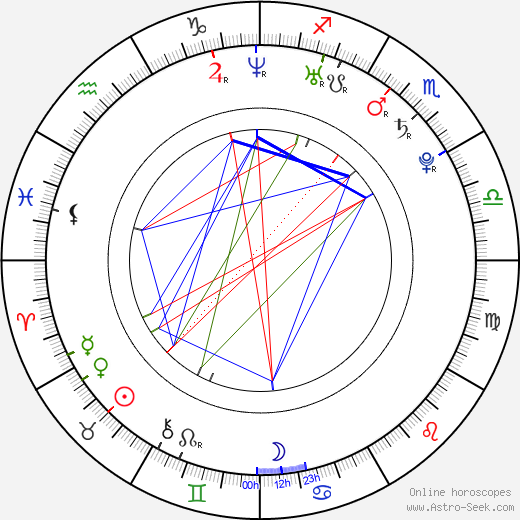 Philip Maxx birth chart, Philip Maxx astro natal horoscope, astrology