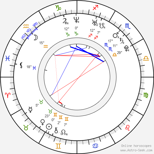 Radovan Klučka birth chart, biography, wikipedia 2024, 2025