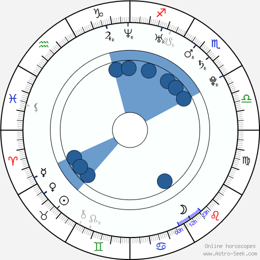 Ria Vandervis wikipedia, horoscope, astrology, instagram