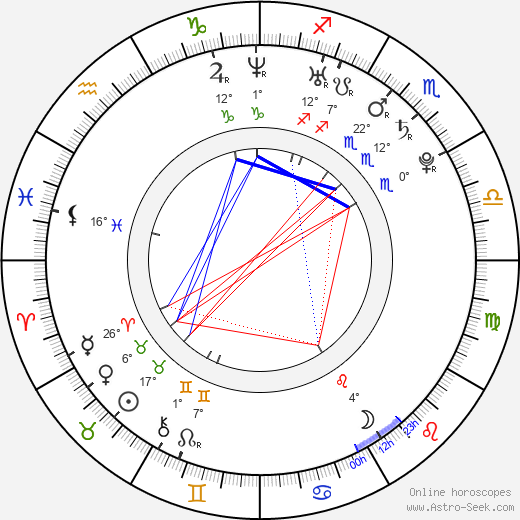 Ria Vandervis birth chart, biography, wikipedia 2023, 2024