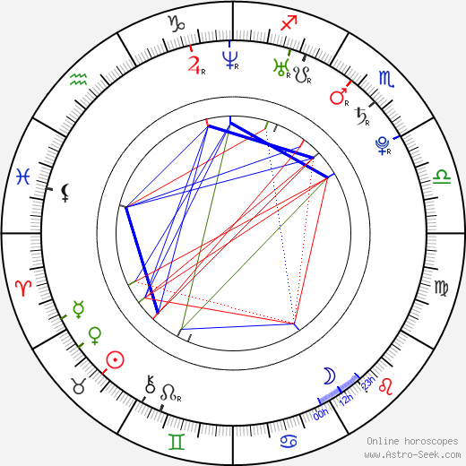 Ria Vandervis birth chart, Ria Vandervis astro natal horoscope, astrology