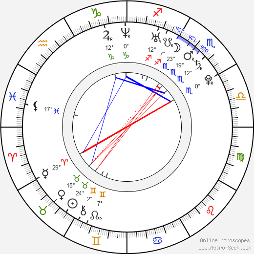 Samantha Noble birth chart, biography, wikipedia 2024, 2025
