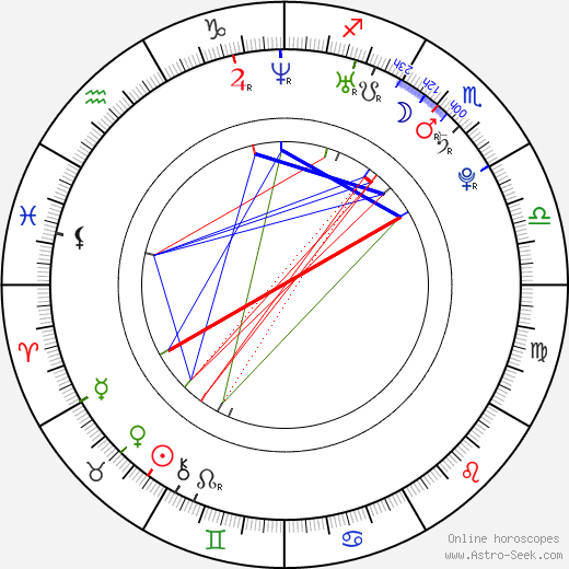 Samantha Noble birth chart, Samantha Noble astro natal horoscope, astrology