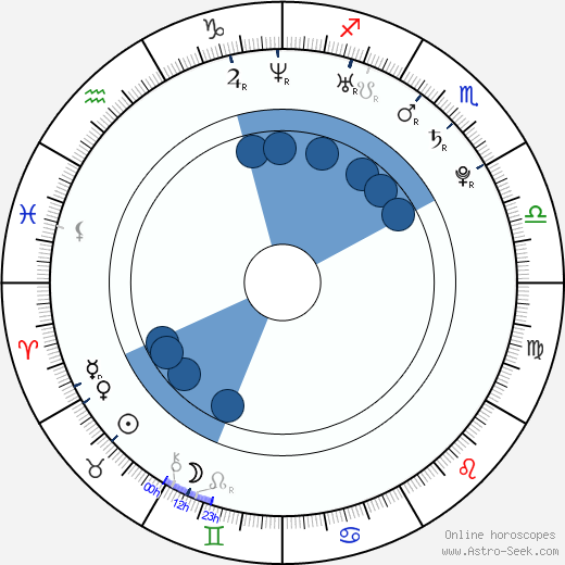 Sang-mi Nam wikipedia, horoscope, astrology, instagram