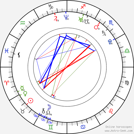 Sang-mi Nam birth chart, Sang-mi Nam astro natal horoscope, astrology