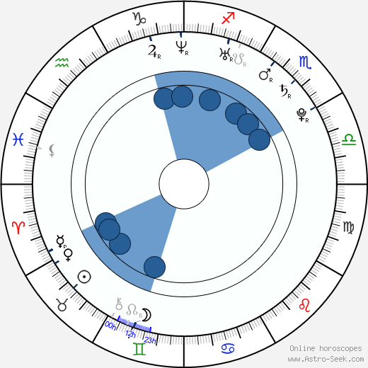 Sara Casasnovas horoscope, astrology, sign, zodiac, date of birth, instagram