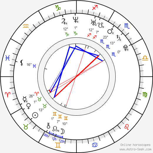 Sara Casasnovas birth chart, biography, wikipedia 2024, 2025