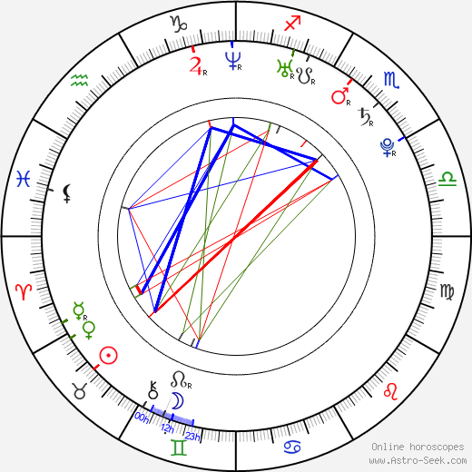 Sara Casasnovas birth chart, Sara Casasnovas astro natal horoscope, astrology