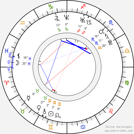 Sarah Hagan birth chart, biography, wikipedia 2024, 2025
