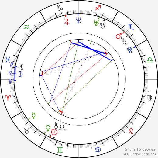 Sarah Hagan birth chart, Sarah Hagan astro natal horoscope, astrology