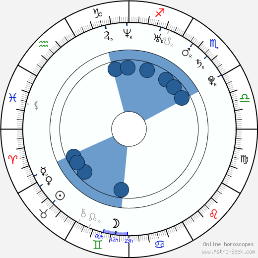 Sarah Meier Oroscopo, astrologia, Segno, zodiac, Data di nascita, instagram