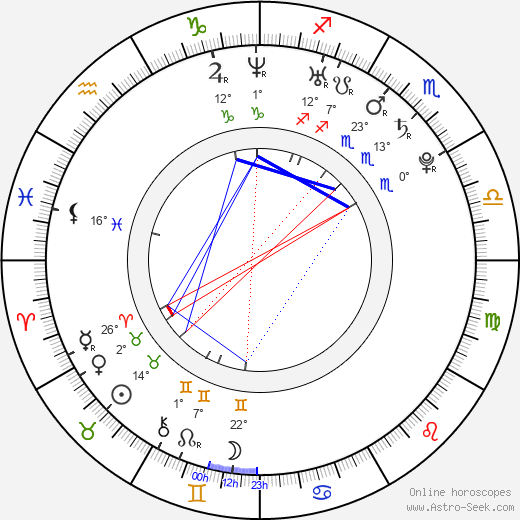 Sarah Meier birth chart, biography, wikipedia 2023, 2024