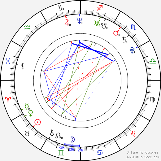 Sarah Meier birth chart, Sarah Meier astro natal horoscope, astrology