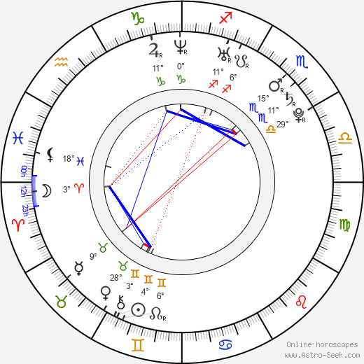 Simon Fourcade birth chart, biography, wikipedia 2023, 2024