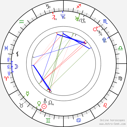 Simon Fourcade birth chart, Simon Fourcade astro natal horoscope, astrology