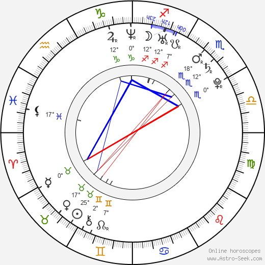 Simon Keizer birth chart, biography, wikipedia 2024, 2025