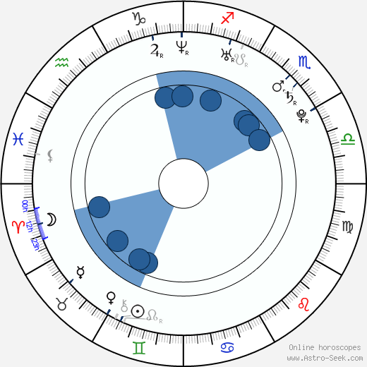 Štěpán Hulík wikipedia, horoscope, astrology, instagram