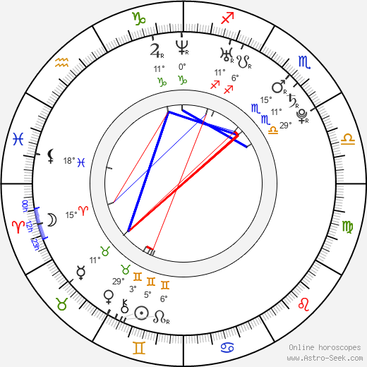 Štěpán Hulík birth chart, biography, wikipedia 2024, 2025